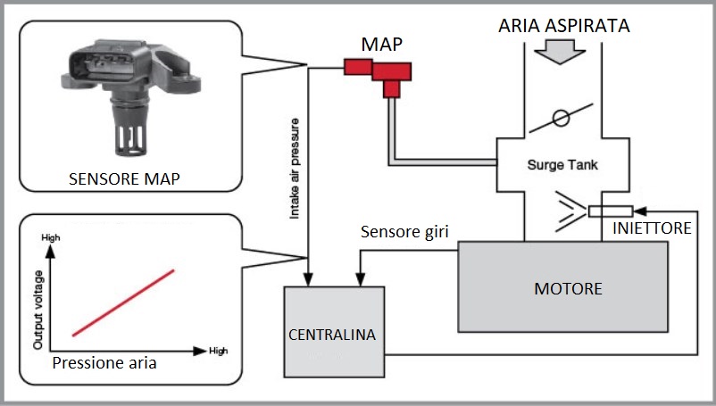 Pestelle Sensore di Pressione Assoluta Collettore Sensore Map per Auto per Accessori 8200225971 0281002593 