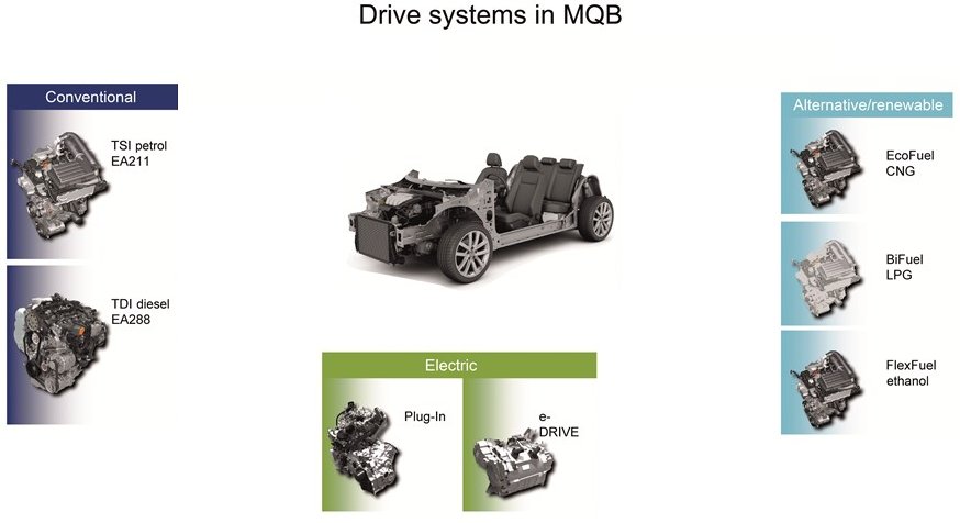 Classi motori applicabili a MQB